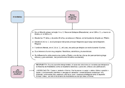 tema-5.-aristoteles.pdf