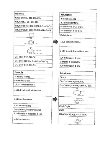 Ejercicios-formulacion-organica-con-soluciones.pdf