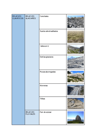 Rodrigo-LOPEZ-SORIANO-TIPOS-DE-RELIEVES.pdf