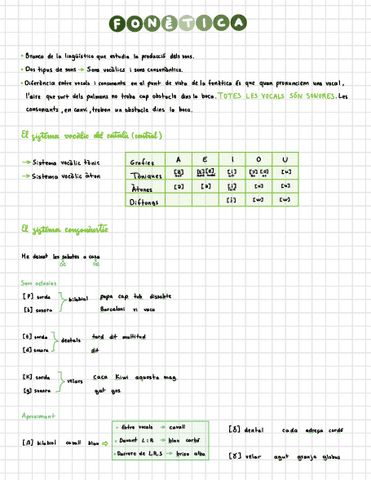 Fonetica.pdf