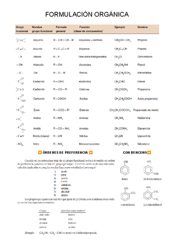 FORMULACION-ORGANICA-GRUPOS-FUNCIOALES.pdf