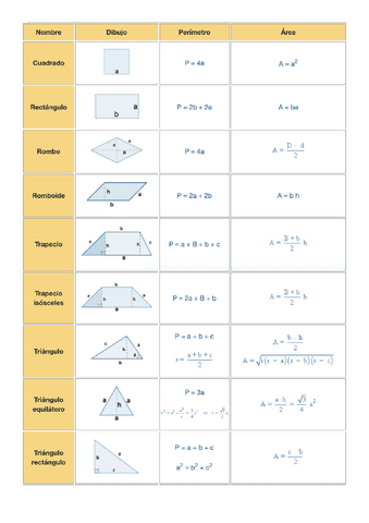 formulas-areas-figuras.pdf