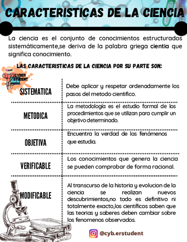 CARACTERISTICAS-DE-LA-CIENCIA.pdf