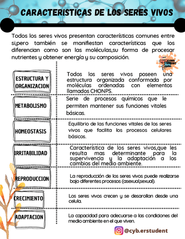 CARACTERISTICAS-DE-LOS-SERES-VIVOS.pdf