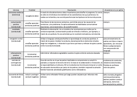 Tecnicas-mediacion.pdf