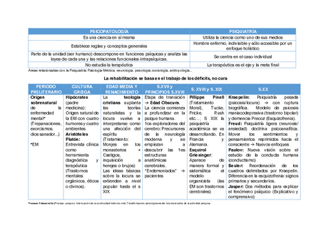 01-INTRODUCCION-A-LA-PSICOPATOLOGIA-Y-LA-PSIQUIATRIA.pdf