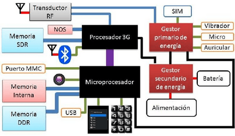 arquitecturanokiabb5.pdf