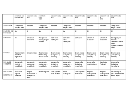 Tabla-de-Constituciones.pdf
