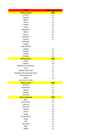 Africa.pdf