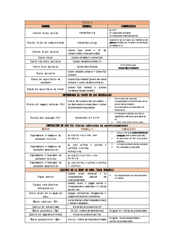 TABLA-DE-FORMULAS-TEMA-2.pdf