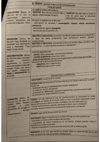 TIPOS-DE-TEXTOS-CASTELLANO-2BAC.pdf