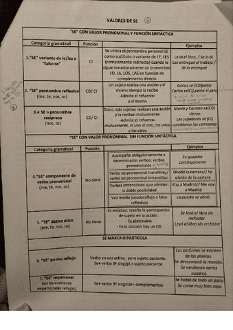 VALORES-DEL-SE-2BAC.pdf