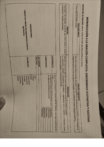 ORACION-COMPUESTA-CASTELLANO-2BAC.pdf