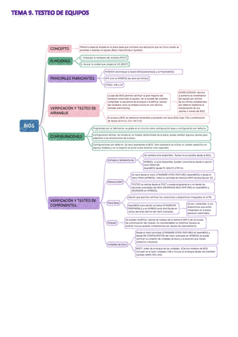 TEMA-9.-TESTEO-DE-EQUIPOS.pdf
