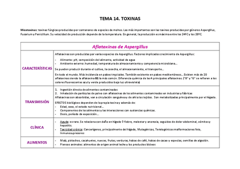 Tema-14-Higiene-II.pdf