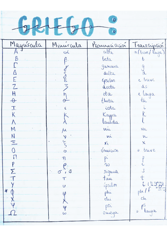 Alfabeto-griego-y-ejercicios-para-practicar.pdf
