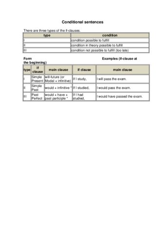 Conditional sentencesgramar.pdf