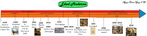 Eje Cronológico Edad Moderna.pdf