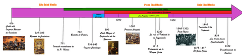 Eje Cronológico Edad Media.pdf