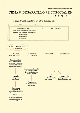 TEMA-8.-Desarrollo-psicosocial-en-la-adultez.pdf