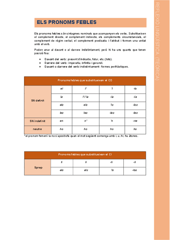 Els-Pronoms-Febles.pdf