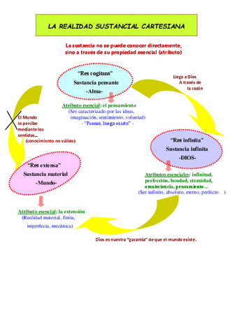 DESCARTES-Grafico-Realidad-Sustancial.pdf