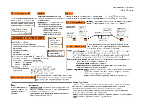 Esquema-Castellano.pdf