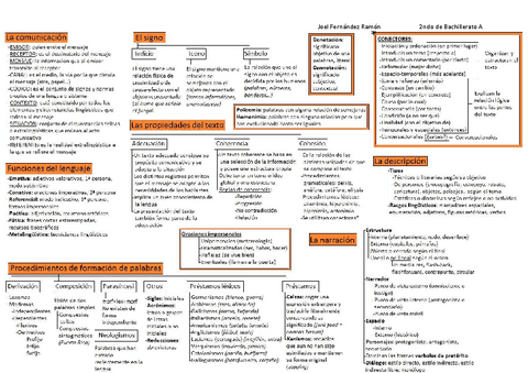 Esquema-Castellano-2.pdf