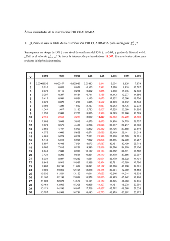 Chi-cuadrado-FORMULARIO.pdf