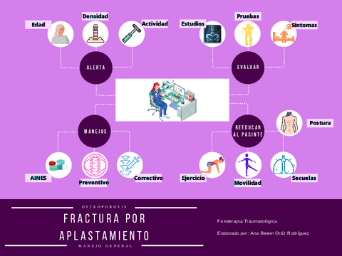 Fractura-Aplastamiento.pdf