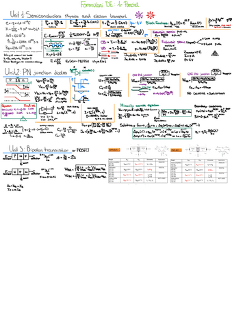 FORMULARI-DE-1ra-Part.pdf