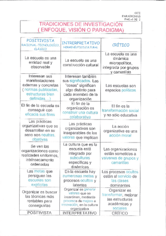 paradigmas-tradicionales.pdf