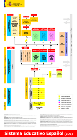 sistema-educativo.pdf