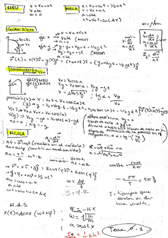 formulario-Fisica-I.pdf