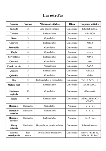 Las-estrofas.pdf