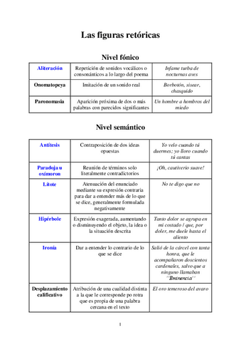 Las-figuras-retoricas.pdf