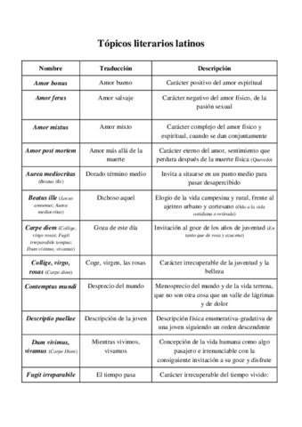 Topicos-literarios-latinos.pdf