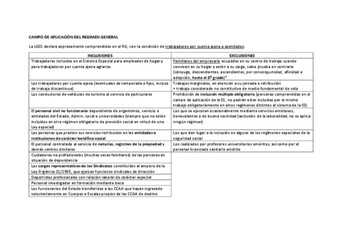 Resumen-Tema-3-Campo-de-aplicacion-SS.pdf