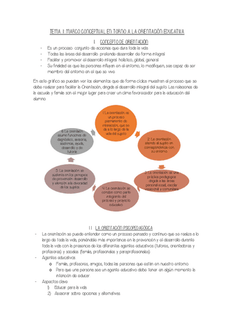 TEMA-1-MARCO-CONCEPTUAL-EN-TORNO-A-LA-ORIENTACION-EDUCATIVA.pdf