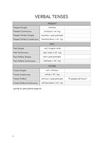 verbal-tenses.pdf