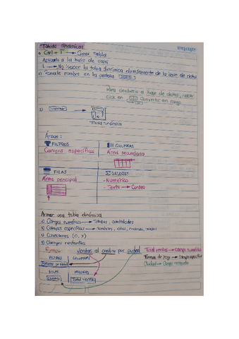 Tablas-dinamicas.pdf
