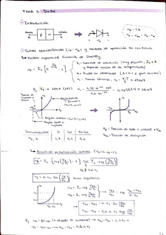 Tema-3-Electronica-TyP.pdf