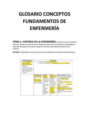 GLOSARIO-CONCEPTOS-FUNDAMENTOS-DE-ENFERMERIA.pdf