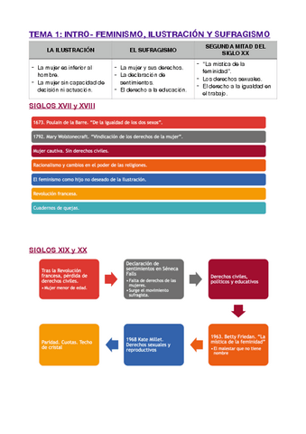 T1-INTRO-FEMINISMO-ILUSTRACION-Y-SUFRAGISMO.pdf