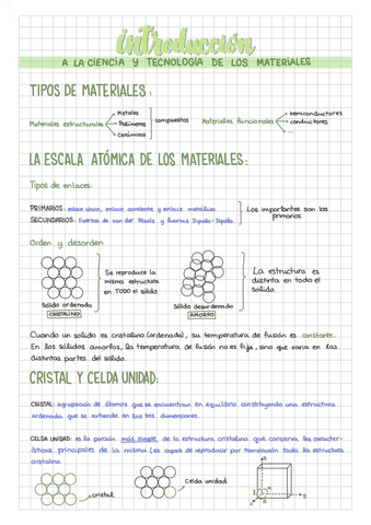 Bloque-1-materiales.pdf