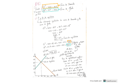 Ejercicio-Equilibrio-de-Mercado.pdf