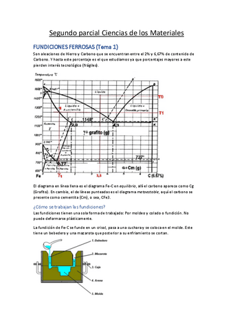 Resumen-2do-parcial-Materiales-2.pdf