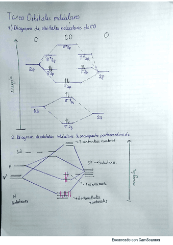 Orbitales-molecularesMARK.pdf