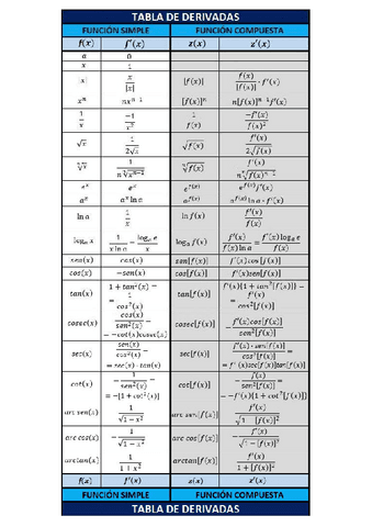 Tabla-derivadas.pdf