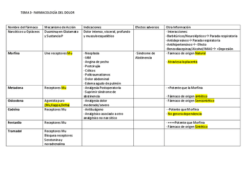 Tabla-farmacos-T.3.pdf